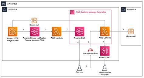 putobjectrequest|Amazon AWS PutObjectRequest tutorial with examples.